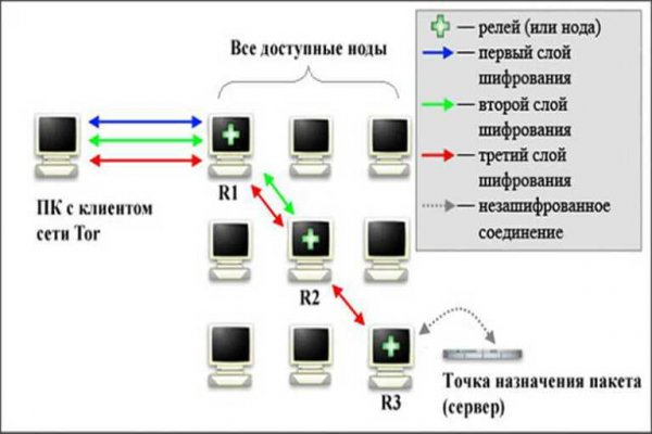 Mega tor browser